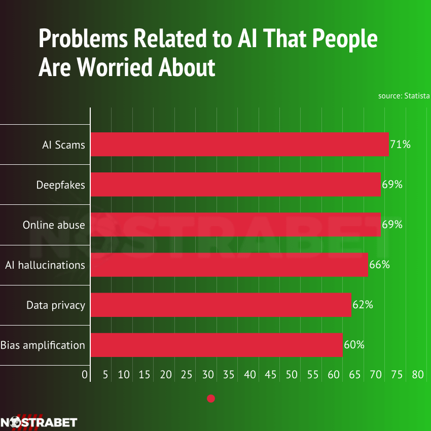 AI problems inforgraphic